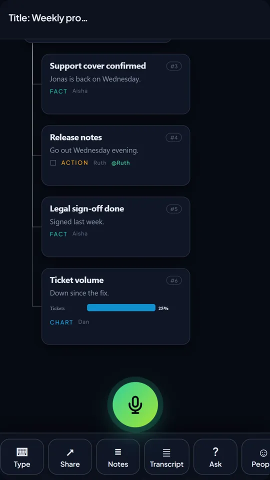 A TalkGraph map: facts, an action with an owner and a chart, each attributed to a speaker