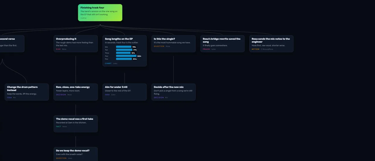 The "Finishing track four" map as it opens in TalkGraph