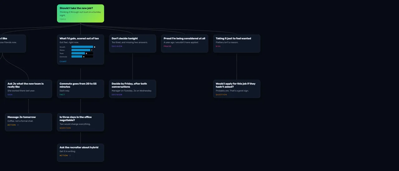 The "Should I take the new job?" map as it opens in TalkGraph